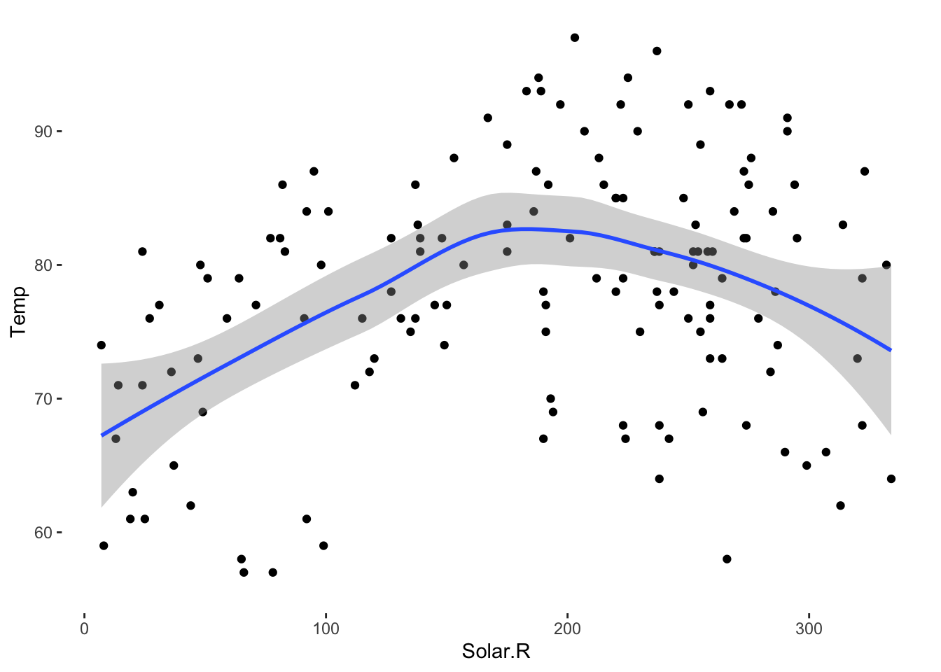 Bạn đang tìm cách tạo ra hình nền trong suốt ggplot2? Đến với VP Nagraj và xem ngay hình ảnh liên quan. Với màu nền GGPlot trắng, bạn sẽ có được những hướng dẫn chi tiết và đầy đủ về cách tạo ra hình nền trong suốt cho những biểu đồ của mình. Hãy thử và trải nghiệm ngay!